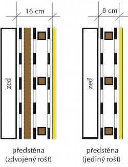 Obr. 1: Schéma zdvojené a jednoduché
předstěny s termoreflexními fóliemi
(zebrovité pruhy). Dřevěný rošt je
zobrazen hnědě, žlutou barvou je
vyobrazena pohledová deska předstěny