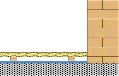 Obr. 2: Skladba nevytápěné podlahy s SUNFLEX Foam (modrá vrstva) a vzduchovou vrstvou