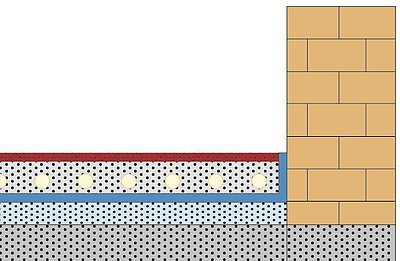 Obr. 1: Skladba podlahy s podlahovým vytápěním, izolací SUNFLEX Floor (modrá vrstva) a tepelnou izolací