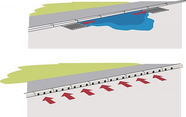Klasické bodové odvodnění zasahující do vozovky (nahoře) a odvodnění RONN KERB, které plynule odvádí vodu a vozovka je kompaktní a funkční až k obrubníku (dole)
