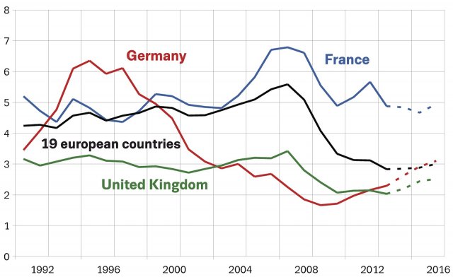 Obr. 2: Dokončené byty na 1 000 obyvatel v letech 1991 až 2016 pro Německo, Francii, Spojené Království a 19 evropských zemí včetně ČR. Zdroj: institut Ifo.