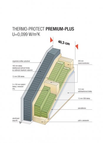 Řez stěnou Thermo-Protect Premium-Plus