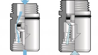 <b>Zpětná klapka</b>: Funkce: ve směru toku vody otevírá proud sedlo ventilu, osazené pružinkou. Pokud by tekla voda v protisměru, zůstane ventil zavřen. Při montáži je důležité vždy mít na zřeteli směr toku.