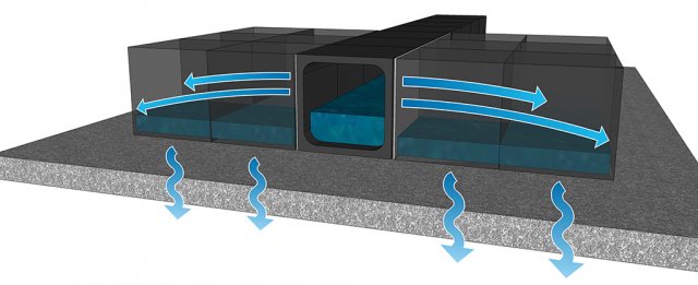 Znázornění průtoku dešťové vody vsakovací galerií s MEA X-Boxy s filtračním biosubstrátem Biocalith MR v podkladní vrstvě