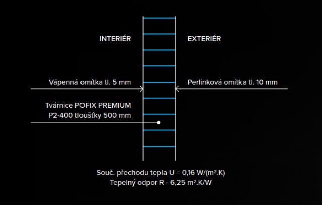 Doporučená skladba obvodové stěny s tepelně-izolační tvárnicí PORFIX Premium P2-400 tloušťky 500 milimetrů. Je možné stavět bez zateplení.