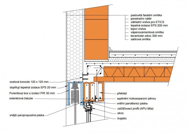 Standardní detail montáže PURboxu