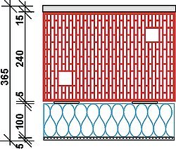 Obr. 2: Detail zateplené vrstevné konstrukce složené z cihel POROTHERM 24 P+D a fasádního polystyrénu EPS 70 F, tl. 100 mm (viz skladba č. 2 v dalším textu)