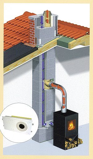 Obr. 2: Komínový systém ABSOLUT zajišťuje jak odvod spalin od všech typů spotřebičů (včetně kotlů na uhlí), tak i přívod vzduchu