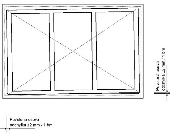 Schéma 3:   Osazení otvorové výplně – osová odchylka při naklopení rámu