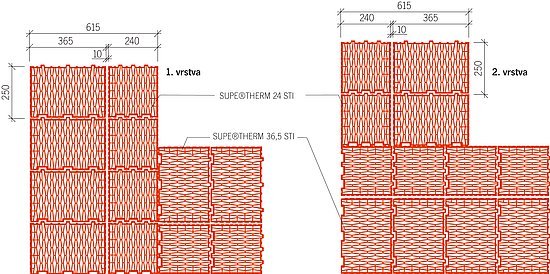 Obr. 2: Zdivo z bloků SUPE®THERM 36,5 STI a SUPE®THERM 24 STI - skladba stěny a rohový detail