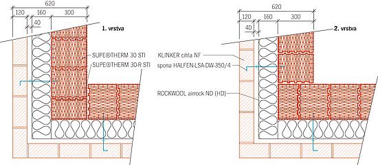 Obr. 3: Zdivo z bloků SUPE®THERM 30 STI s vnějším odvětrávaným zateplením a pohledovou přizdívkou z prvků KLINKER. Skladba stěny a rohový detail.