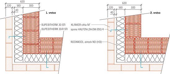 Obr. 3: Zdivo z bloků SUPE®THERM 30 STI s vnějším odvětrávaným zateplením a pohledovou přizdívkou z prvků KLINKER. Skladba stěny a rohový detail.