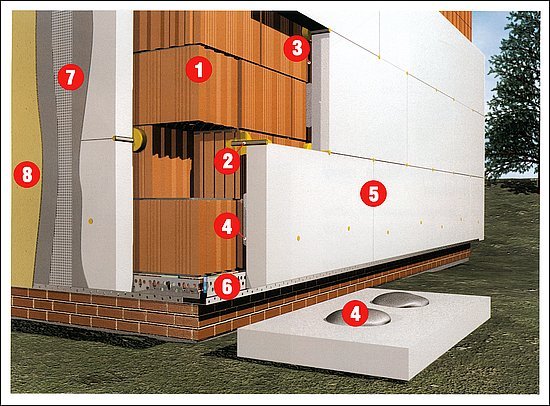 Obr. 1: Počítačová vizualizace znázorňující systém vnější tepelné izolace Durlin Klima s odvětrávanou mezerou, jeho systémové prvky, rozmístění a montáž. Legenda: 1. Stavební konstrukce (zdivo, panel apod.), 2. Síťová rozpěrka zapěněná pěnou MUREXIN 2K, 3. Vzduchová mezera, 4. Lepicí terč, 5. Izolační deska EPS DURLIN, 6. Soklový Al profil DURLIN, 7. Lepicí stěrka DURLIN armovaná perlinkou DURLIN, 8. Finální povrchová úprava – tenkovrstvá omítka DURLIN.