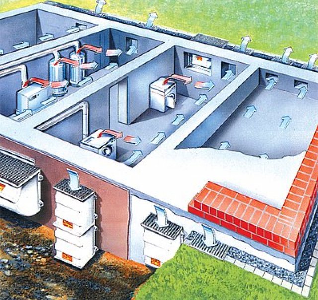 Obr. 6: Funkční schéma větracích šachet MEA