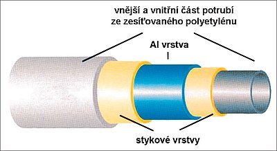 Technologie vícevrstvých trubek s nosnou kovovou trubkou