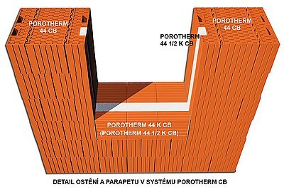 Model dvou ostění