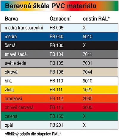 Obr. 3: Barevná škála materiálů PVC firmy Portaflex