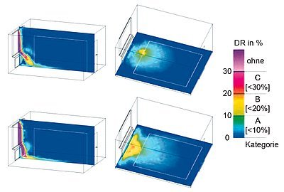 Simulace 2