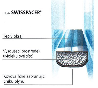 řez izolačním dvojsklem