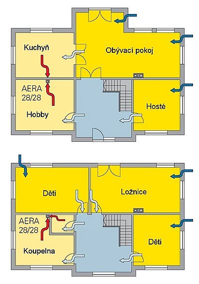 Rozmístění prvků pro přívod a odvod vzduchu