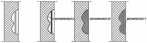 Systém sanace betonových konstrukcí