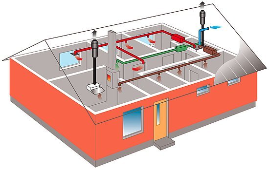 Schéma přívodu čerstvého vzduchu a odvodu upotřebeného vzduchu na příkladu rodinného domu