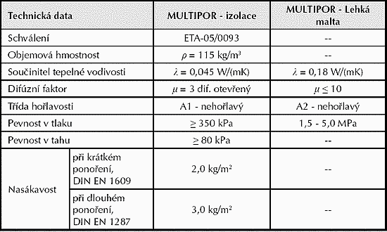 Tab. 1: Základní technická data minerální tepelné izolace na bázi porobetonu Multipor