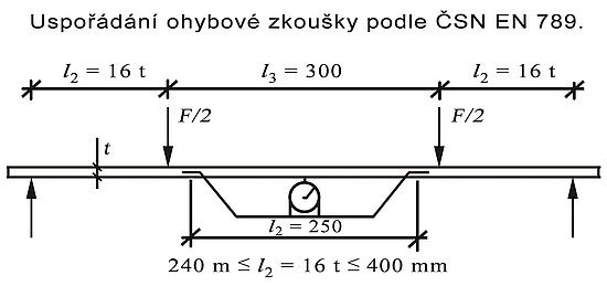 Obr. 3: Nákres uspořádání ohybové zkoušky podle ČSN EN 789.