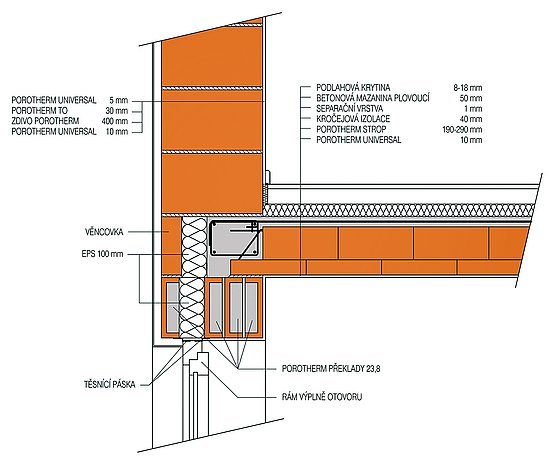 Překlad okna – detail