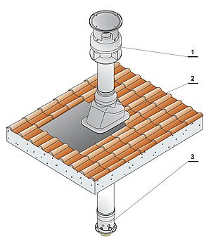 Příklad instalace  80/125 svisle
1. Komínek  80/125 PP
2. Průchodka střechou šikmá
3. Příruba  60/100 na 80/125 s odběry – PP/Al