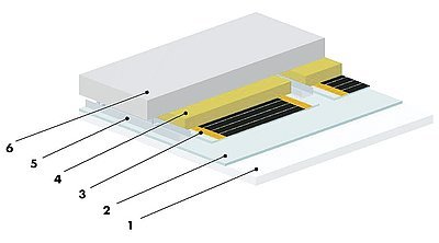 Schéma stropního vytápění, 1 – sádrokartonový podhled, 2 – PE folie - parozábrana, 3 – topná folie ECOFILM C, 4 – tepelná izolace, 5 – nosné profily, 6 – nosná stropní konstrukce