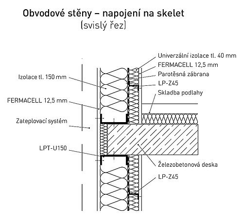 Schéma 1: Obvodové stěny – napojení na skelet