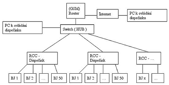 Obr. 1: Schéma zapojení bytových jednotek SYMPATIK BJ-EQ, dispečinků atd.