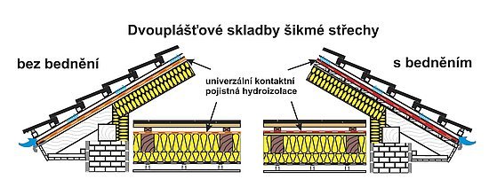 Obr. 2: Dvouplášťové skladby šikmé střechy