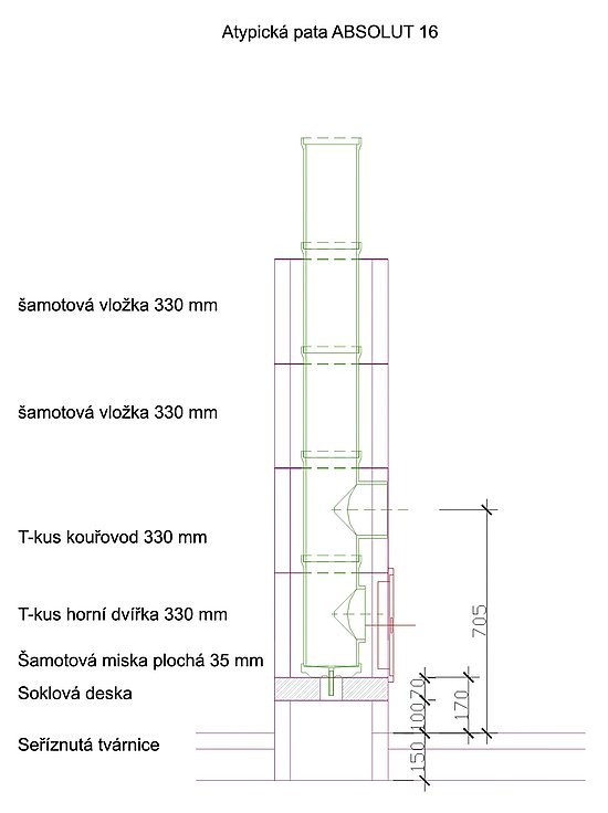 Schéma atypické komínové paty