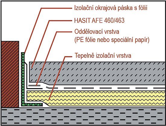 Podlaha na tepelně izolační vrstvě