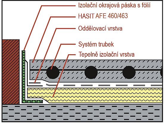 Vytápěná podlaha