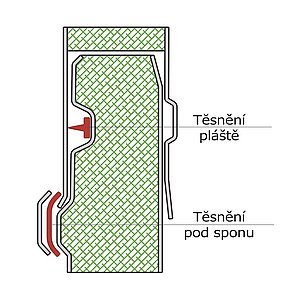 Unikátní způsob těsnění – těsnění pláště, těsnění pod sponou