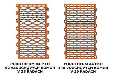 Rozdíl dutin POROTHERM P+D a POROTHERM EKO