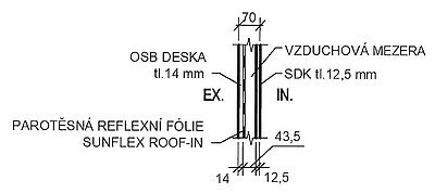 Obr. 1: