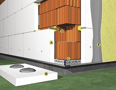 A, B – izolační desky EPS, C – zakládací profily BZS KLIMA, D – rozpěrka zaplněná PUR pěnou, E – tenkovrstvá omítka s perlinkou