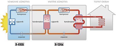 Náčrt systému Altherma™ HT s invertorovou technologií