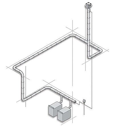 Obr. 6: Instalace spalinových ventilátorů je také řešením pro složité a dlouhé kouřovody a odtahy spalin od spotřebičů
a technologických zařízení