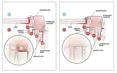 Porovnání tepelných poměrů – vlevo běžné střešní okno, vpravo Roto Designo NE