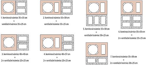 Komínové systémy IBF CLASSIC a IBF UNIVERSAL lze instalovat společně s ventilačním systémem IBF AIRVENU na jediném základě