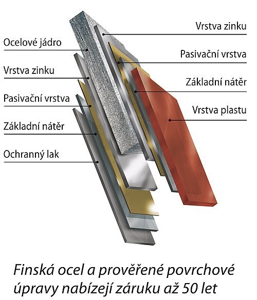 Finská ocel a prověřené povrchové úpravy nabízejí záruku až 50 let