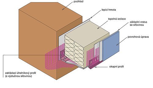 Schéma montáže