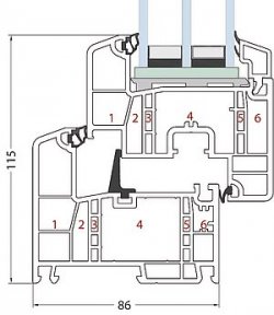 Řez šestikomorovým oknem PROGRESS pro nízkoenergetické a pasivní domy