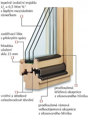 Obr. 1: TTK Pasiv Plus