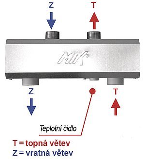 Hydraulický vyrovnávač dynamických
tlaků HW 60/125